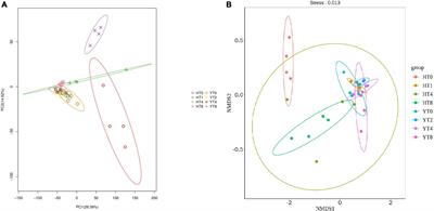 Differentially enriched fungal communities in root rot resistant and susceptible varieties of tobacco (Nicotiana tabacum L.) under continuous monoculture cropping